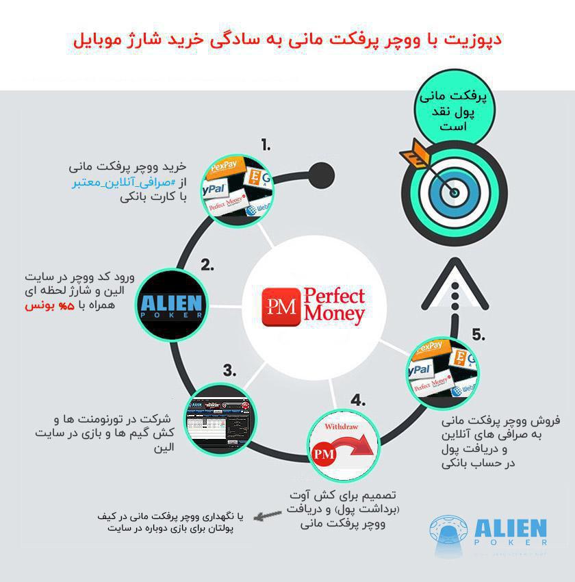 واریز و برداشت در سایت پوکر آنلاین alien poker