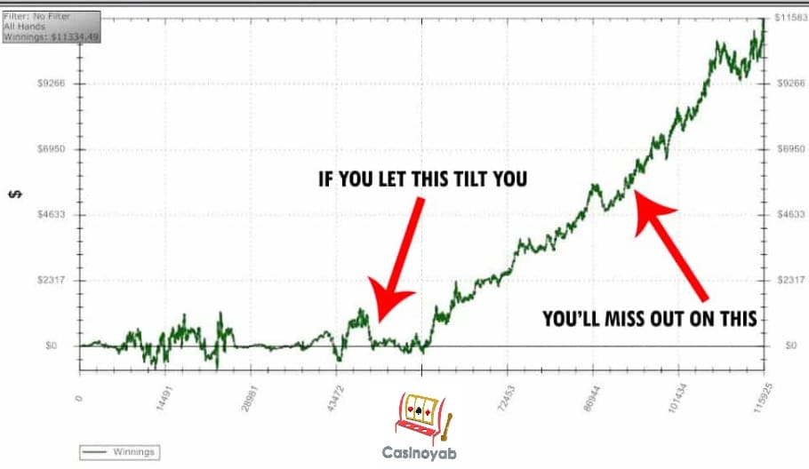 تیلت در پوکر به چه معناست